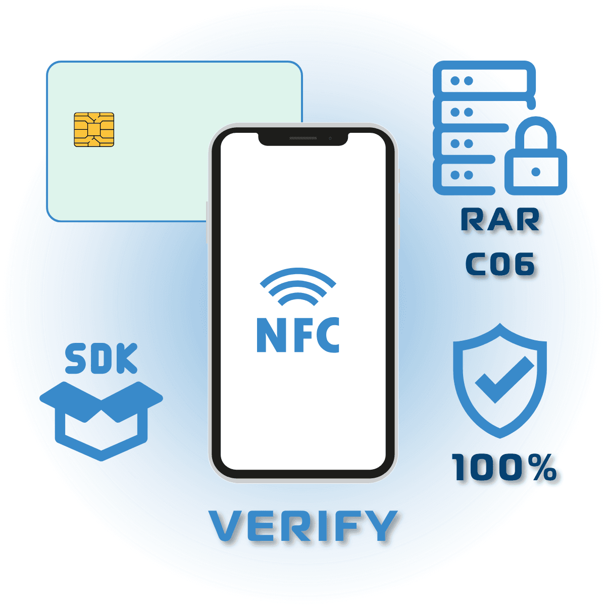 Xác thực CCCD Chip ID với BCA