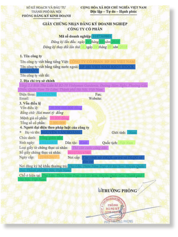 Các loại giấy phép đăng ký kinh doanh, giấy chứng nhận doanh nghiệp