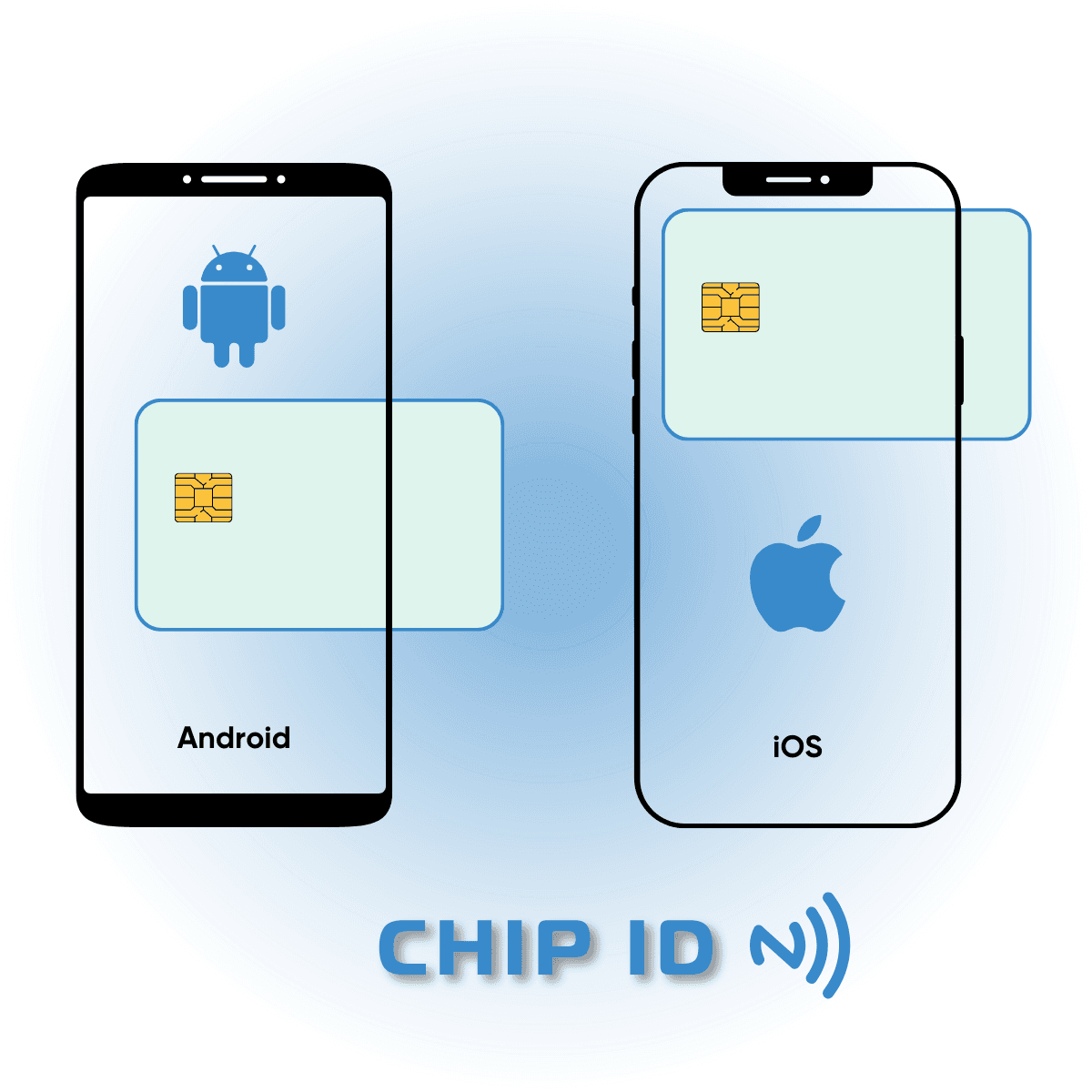 Đọc thông tin CCCD Chip ID qua NFC